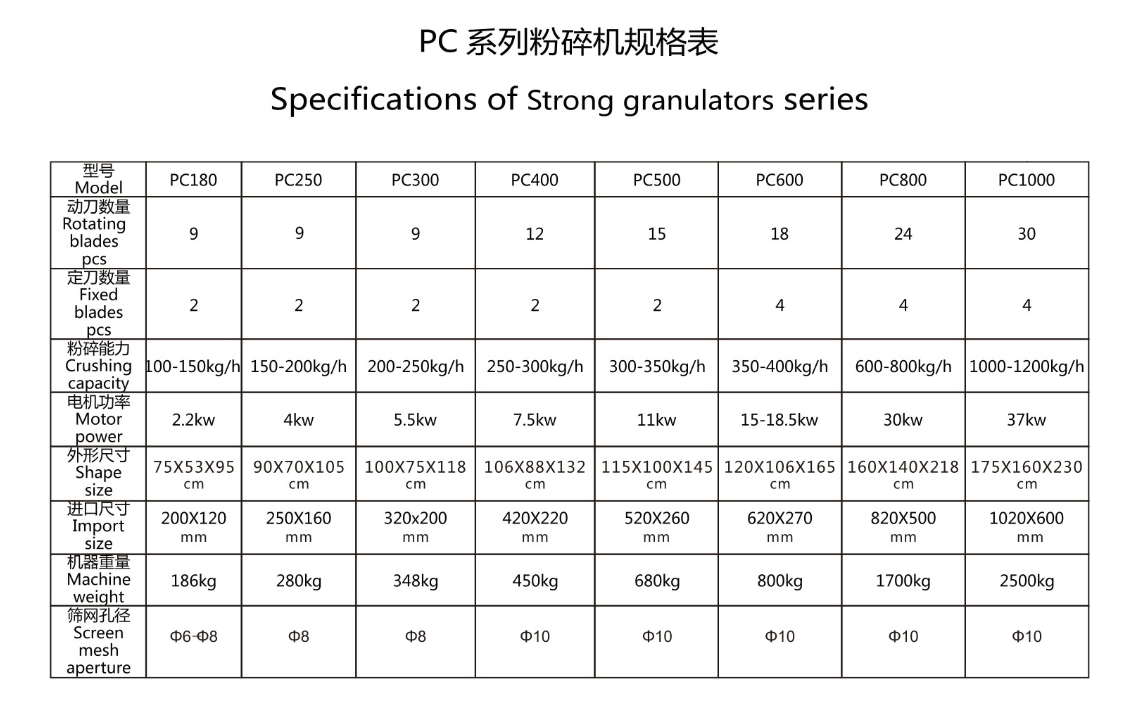 粉碎机参数表