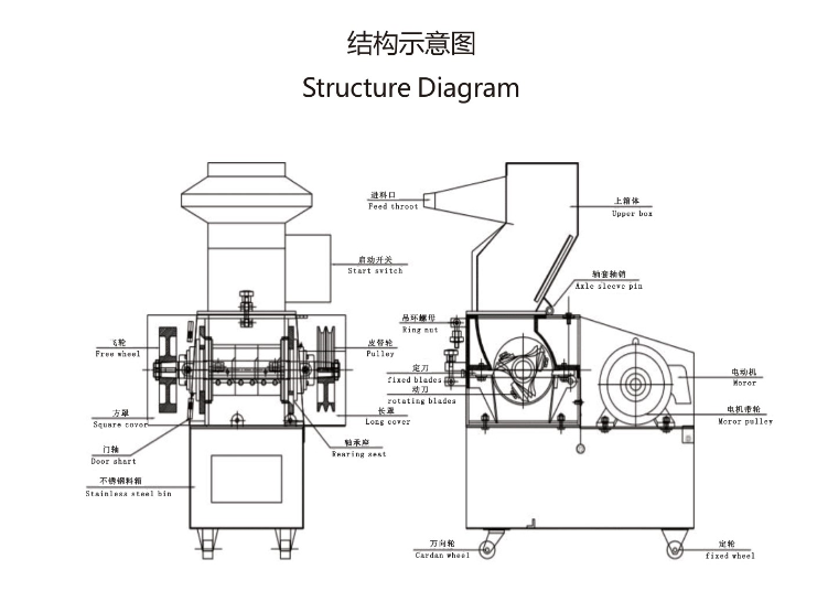 粉碎机结构图